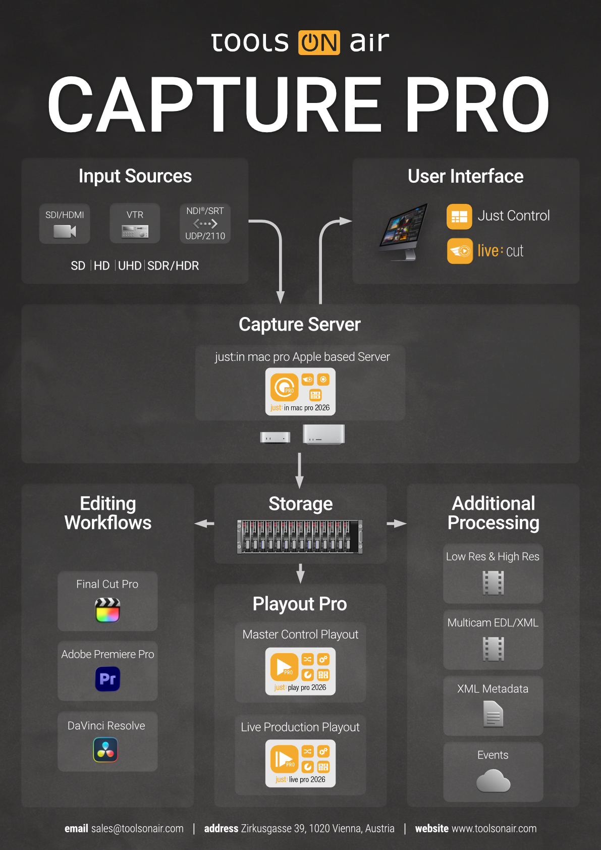 Workflow_Diagrams_March_2026_JIM2026.png