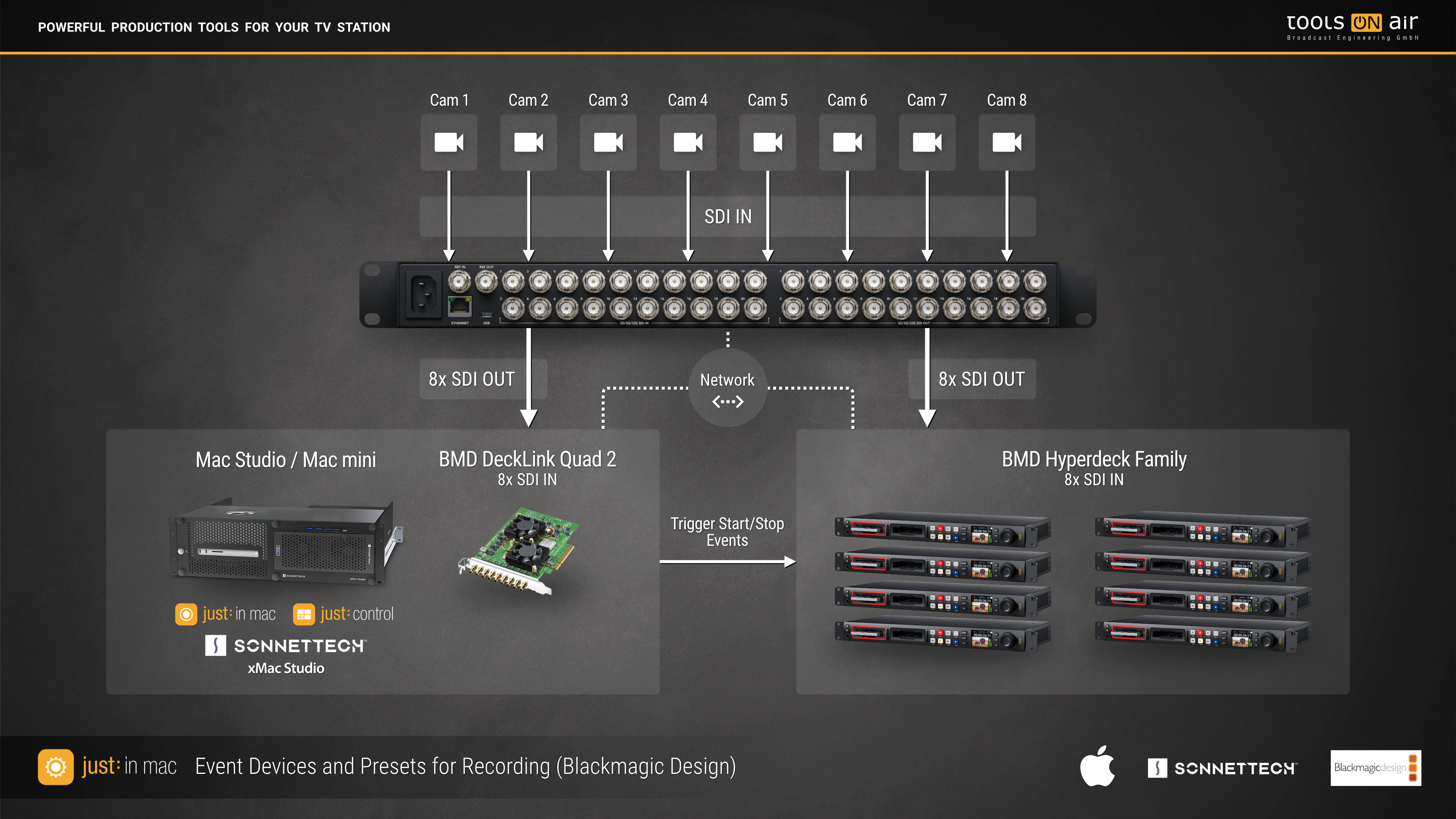 Just In Event Devices and Presets (BMD).png